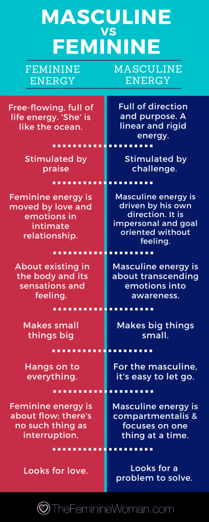 Contrasting the differences between masculine and feminine energy